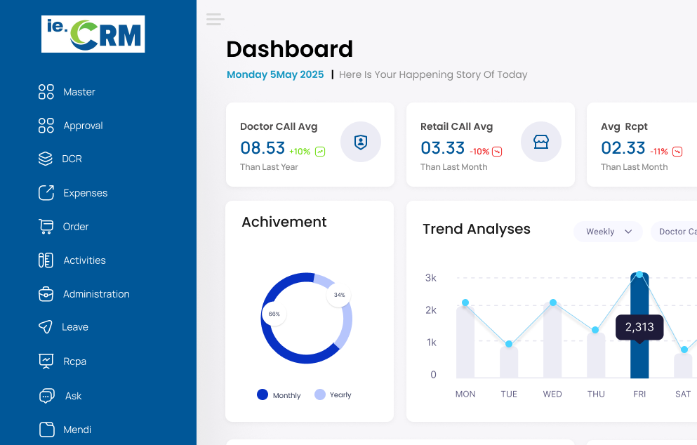 ieCRM Dashboard Preview